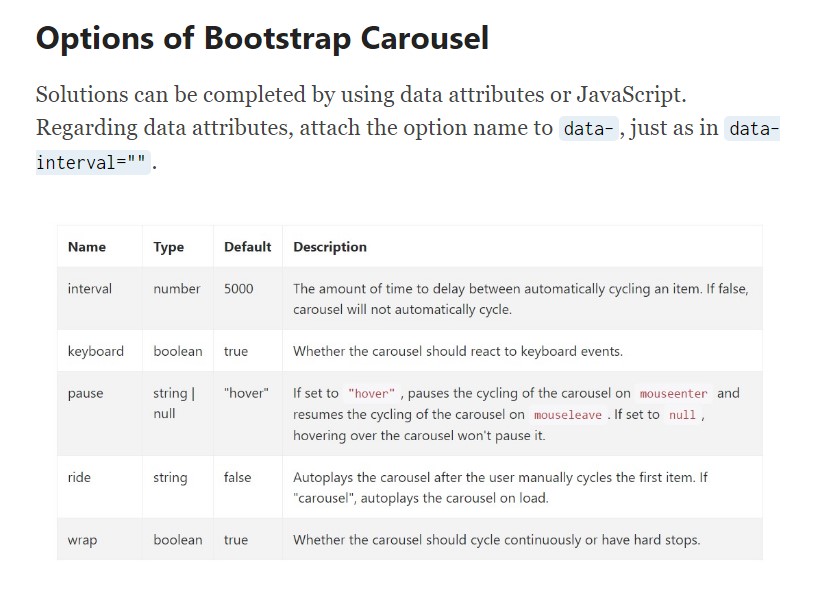  Bootstrap Carousel Responsive 